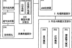 基于ARM便攜式的煙氣分析儀