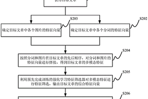 文章的情感極性分析方法、裝置、電子設(shè)備及存儲介質(zhì)