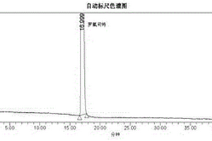 羅氟司特原料藥的分析方法