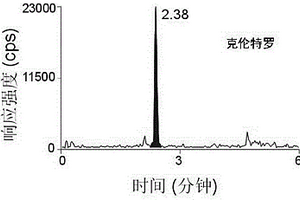 用于檢測(cè)β-受體激動(dòng)劑的組合檢測(cè)試劑及其檢測(cè)方法