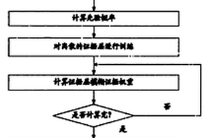 空間數(shù)據(jù)模糊證據(jù)權(quán)重分析方法