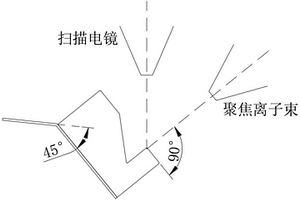 PCB表面薄層品質(zhì)分析方法