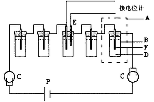 鎂基陽極電化學(xué)性能恒電流快速試驗方法