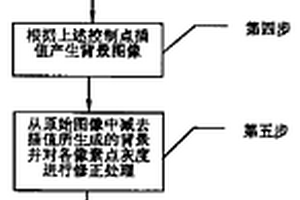 基于圖像處理技術(shù)的薄層色譜定量分析方法