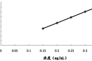 分析氟甲基酮及其有關(guān)物質(zhì)的液相色譜法、流動相和套裝