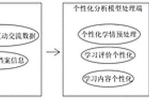 基于深度強化學(xué)習(xí)的個性化學(xué)習(xí)系統(tǒng)及方法