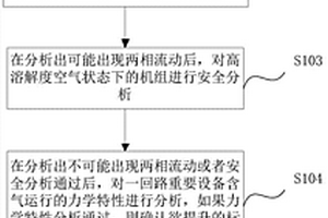 動排氣后一回路剩余空氣體積標(biāo)準(zhǔn)值提升分析方法及系統(tǒng)