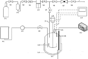 高溫高壓反應(yīng)系統(tǒng)與拉曼光譜分析儀聯(lián)用的實(shí)驗(yàn)系統(tǒng)