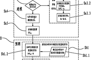 多變量體系中的純信號分析方法