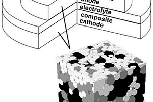 針對質(zhì)子陶瓷型燃料電池三元復(fù)合電極三維微結(jié)構(gòu)的性能分析方法