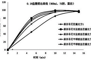 治療腸癌的藥物的制備方法、制劑及純度分析方法