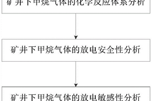 礦井下甲烷氣體微納傳感器敏感機理分析方法