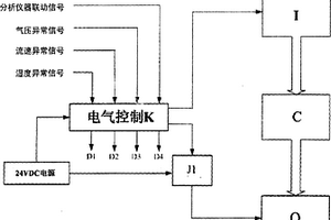 離子遷移譜分析儀器載氣凈化裝置