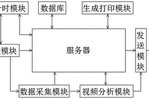 基于深度學(xué)習(xí)適用于嚙齒動(dòng)物社交實(shí)驗(yàn)的分析系統(tǒng)和方法