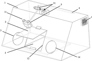 桌上型顯微分析制樣用手套箱