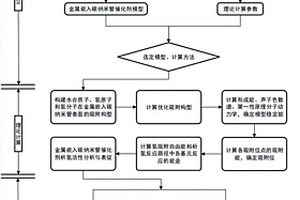 定量分析金屬嵌入碳納米管催化劑析氫活性的方法