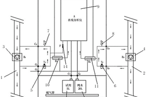 氰離子含量分析系統(tǒng)