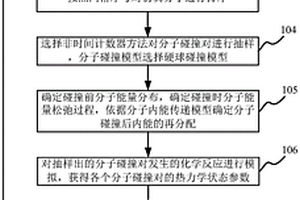 進氣道前緣激波氣動熱仿真分析方法