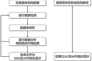 用于分析G蛋白偶聯(lián)受體與配體相互作用的方法和系統(tǒng)