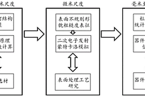 針對器件微放電抑制的多尺度關聯(lián)分析方法