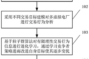 基于有限理性的多虛擬電廠動(dòng)態(tài)博弈交易行為分析方法