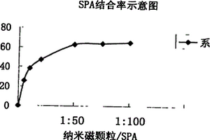 定量檢測(cè)人自身抗體的化學(xué)發(fā)光配體分析方法