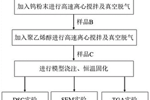 新型電控固體推進劑和熱分析實驗方法