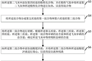 飛灰中硒形態(tài)分析的方法