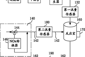 NOx分析儀