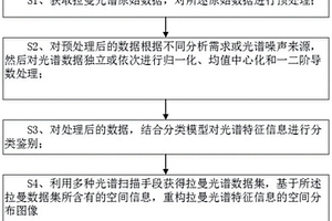 改進的拉曼光譜多元數(shù)據(jù)分析及成像方法