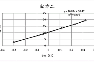 鎂離子選擇膜、制備方法以及電解質(zhì)分析系統(tǒng)