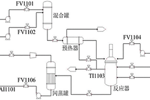 基于活化能分析的分段式進料比過程控制方法