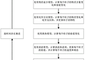 基于粒子法的核反應堆堆芯材料熔池演變特性分析方法