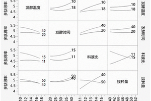 從柚子核中提取多肽的方法、應(yīng)用、提取得到的多肽及響應(yīng)面分析法的應(yīng)用