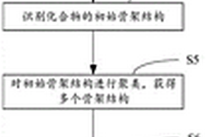 技術(shù)文獻數(shù)據(jù)分析方法、計算機裝置及計算機可讀存儲介質(zhì)