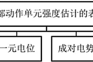 基于面部動作單元強度估計的表情分析方法