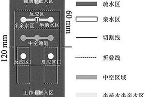 化學(xué)發(fā)光驅(qū)動(dòng)光致電化學(xué)紙基傳感器的制備與應(yīng)用