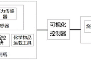 提高化學(xué)實驗體驗的化學(xué)實驗裝置及方法