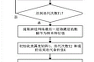 基于多維特征參量神經(jīng)網(wǎng)絡(luò)-模糊聚類分析的XLPE絕緣老化狀態(tài)評(píng)估方法