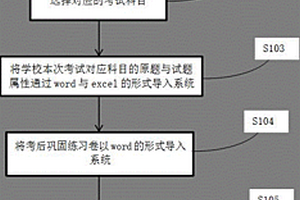 個(gè)性化定制學(xué)生學(xué)情分析的軟件