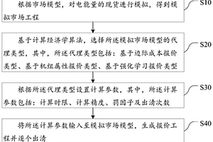 適用于發(fā)電機(jī)組參與的電力現(xiàn)貨市場風(fēng)險模擬分析方法