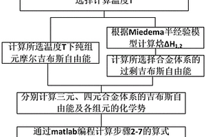 用于異種材料激光焊接的多元熱力學(xué)計算及界面分析方法