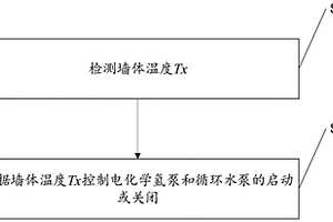 用于控制電化學制冷系統(tǒng)的方法及裝置、電化學制冷系統(tǒng)