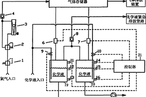 化學(xué)液存儲設(shè)備及化學(xué)液存儲及分配控制方法