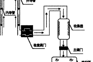 低壓化學(xué)氣相沉積設(shè)備以及低壓化學(xué)氣相沉控制方法