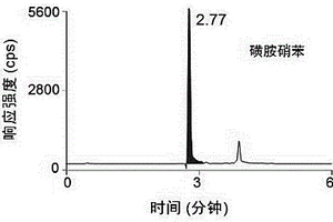 用于檢測磺胺類化合物的組合檢測試劑及其檢測方法