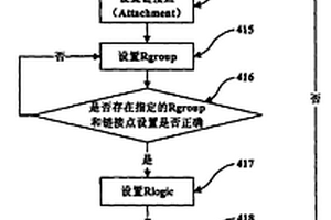 族性化學(xué)結(jié)構(gòu)標(biāo)引系統(tǒng)和標(biāo)引方法