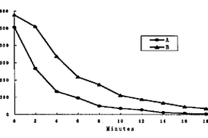 可在生物體內(nèi)自然降解的納米級化學(xué)發(fā)光探針及其制備方法