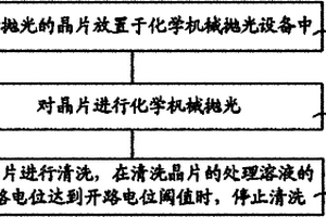 化學(xué)機(jī)械拋光的方法、用于化學(xué)機(jī)械拋光的清洗裝置