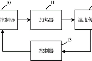 應(yīng)用于化學(xué)藥液供給系統(tǒng)的化學(xué)藥液溫度控制裝置